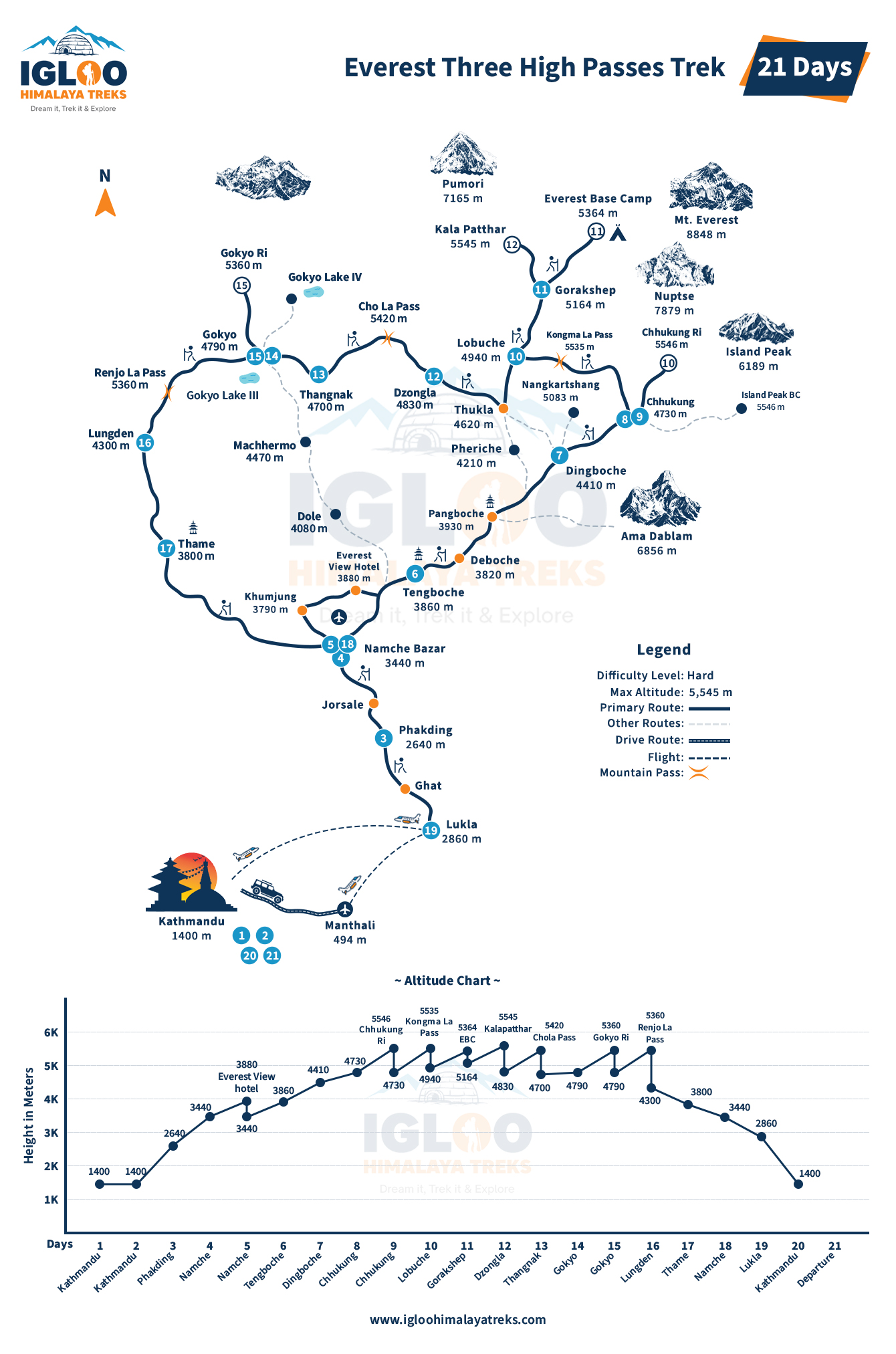 Everest Three High Passes Trek