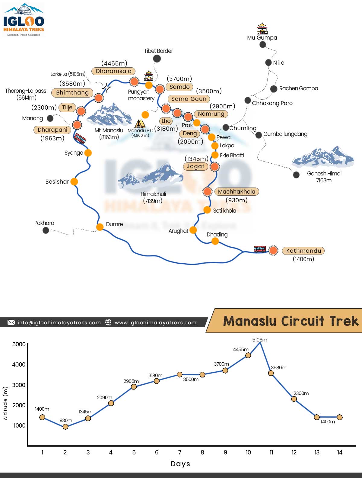 A-detailed-map-of-the-Manaslu-Circuit-Trek-with-a-altitude-graph