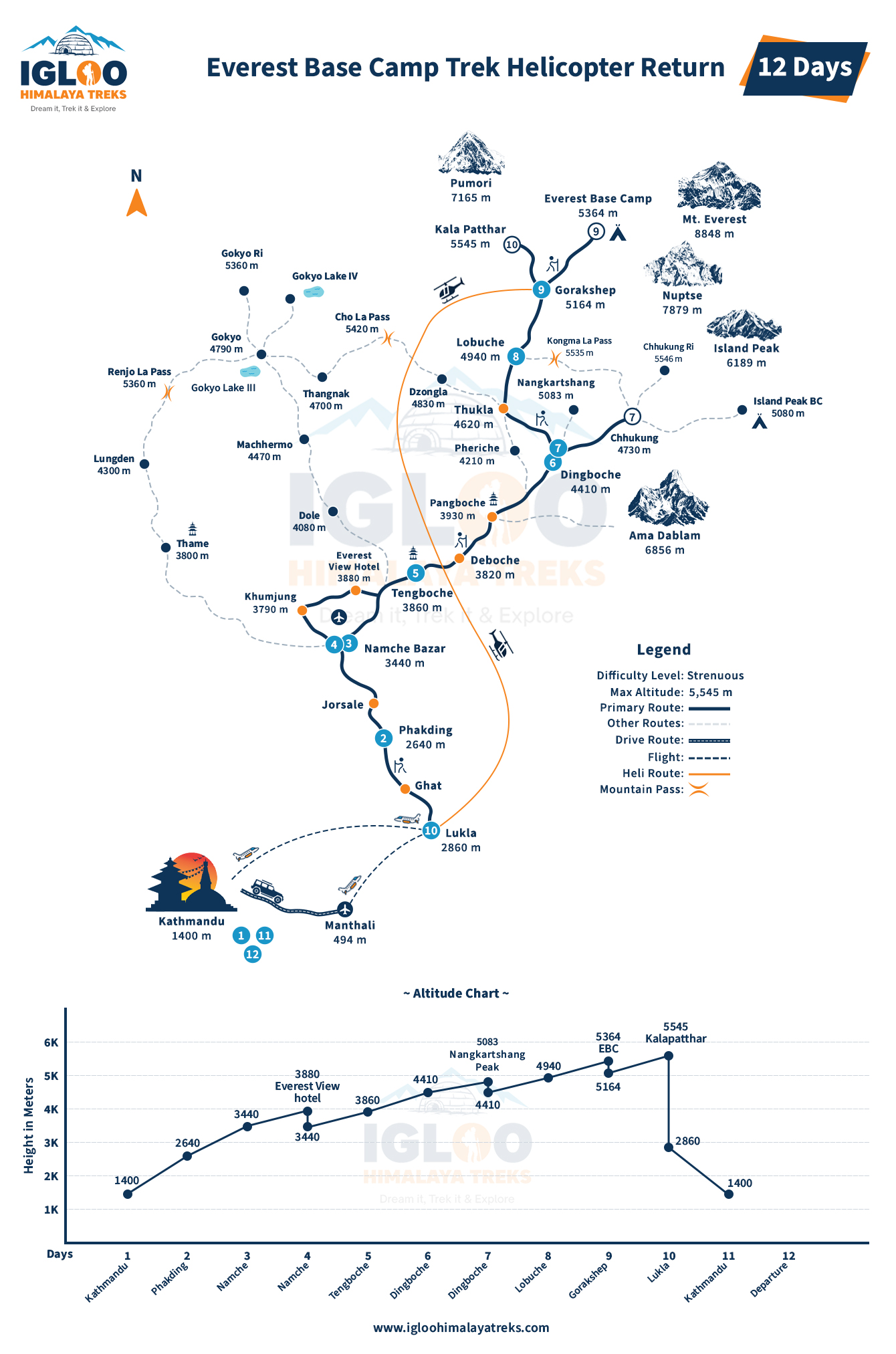 Everest base camp trek helicopter return