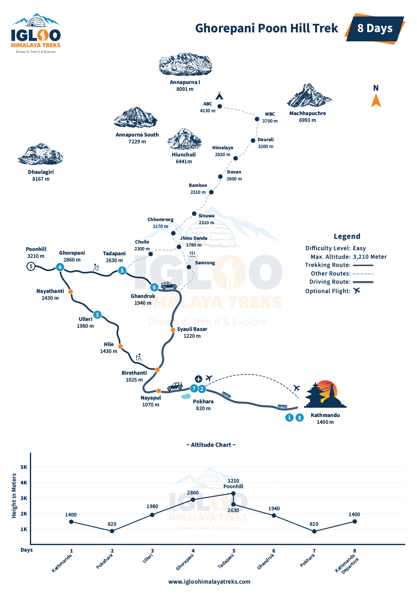 Ghorepani Poon Hill Trek