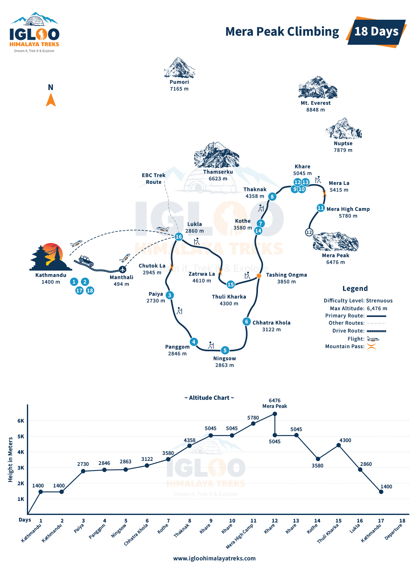 Mera Peak Climbing