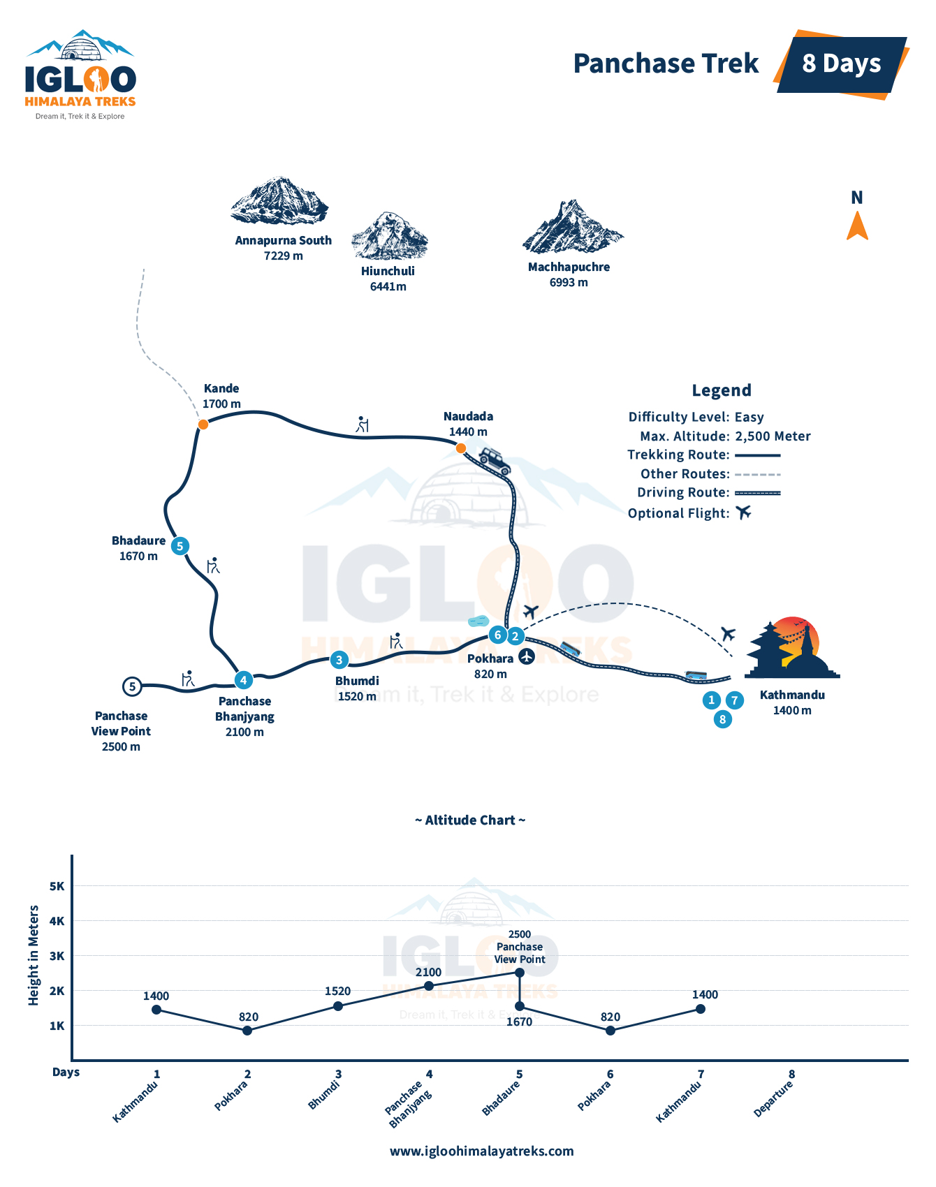 Panchase Trek