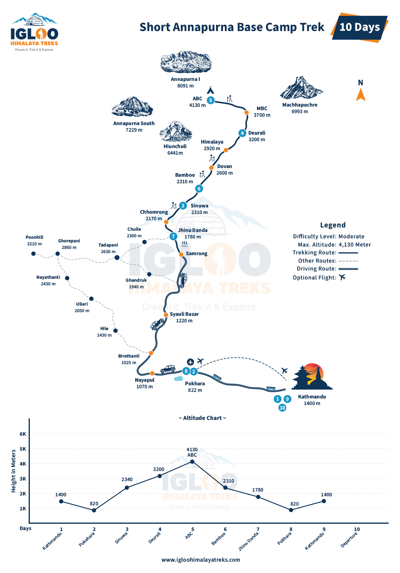Short Annapurna Base Camp Trek