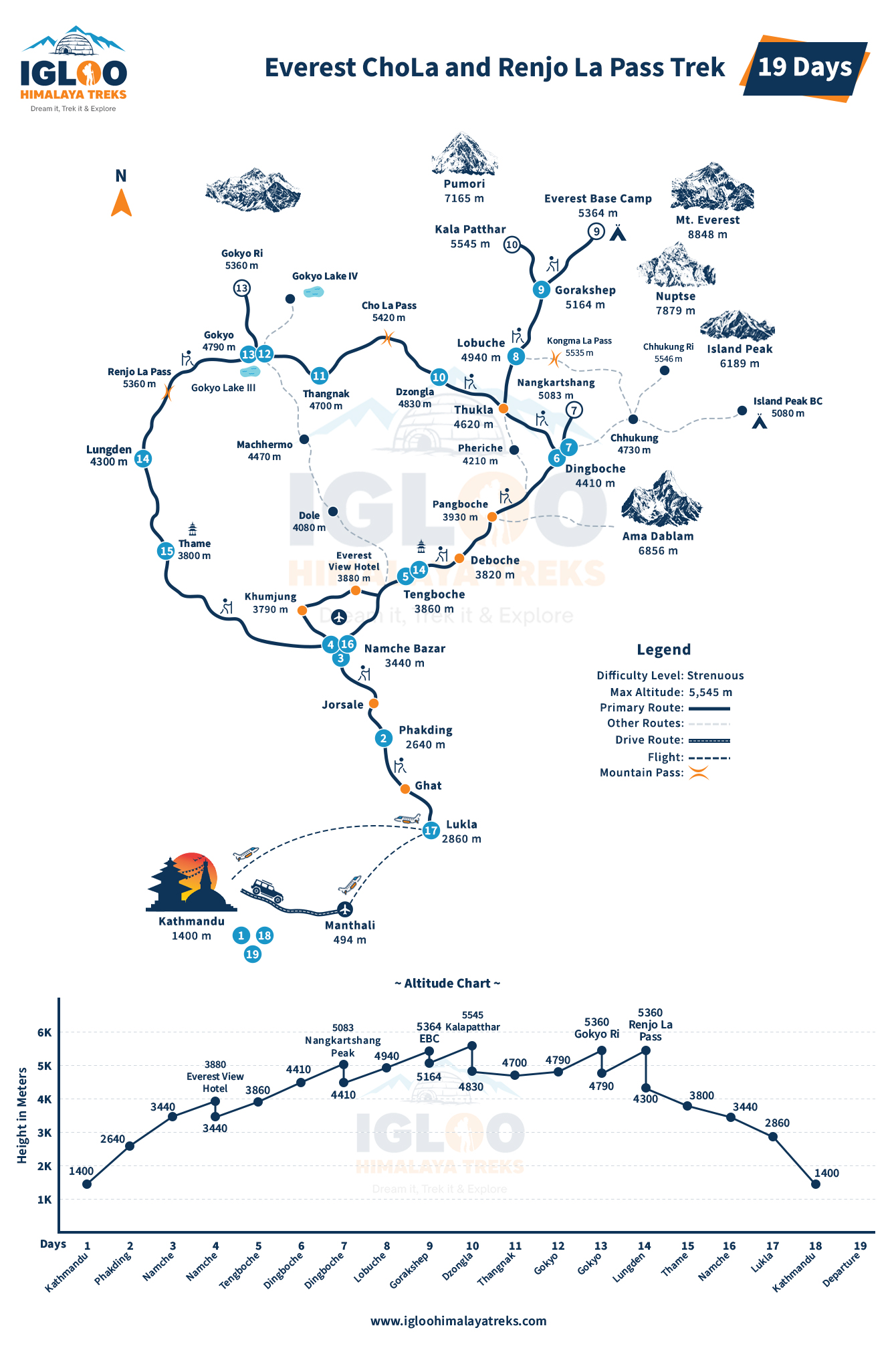 Everest Chola And Renjola Pass Trek