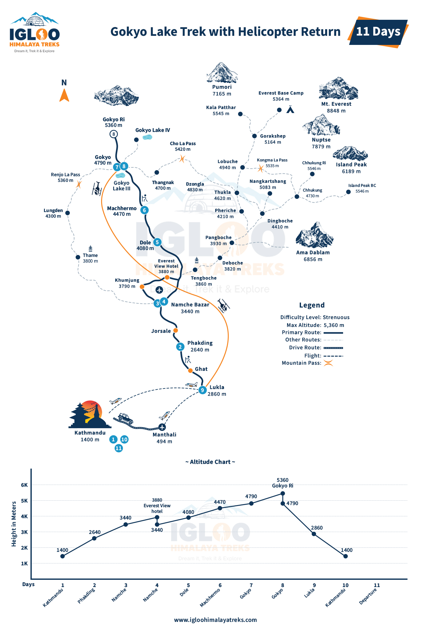 Gokyo Lake Trek Helicopter Return