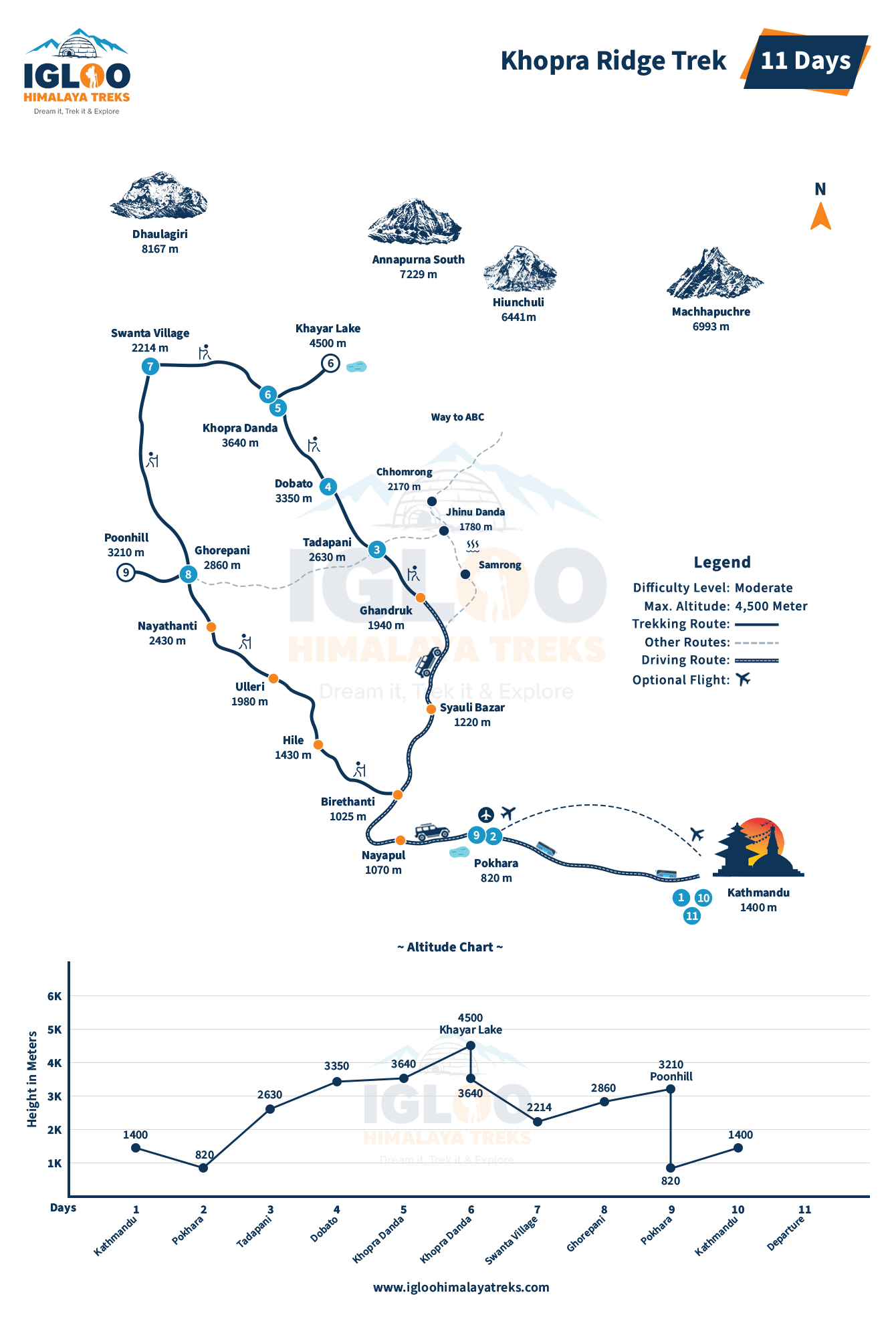 Khopra Ridge Trek