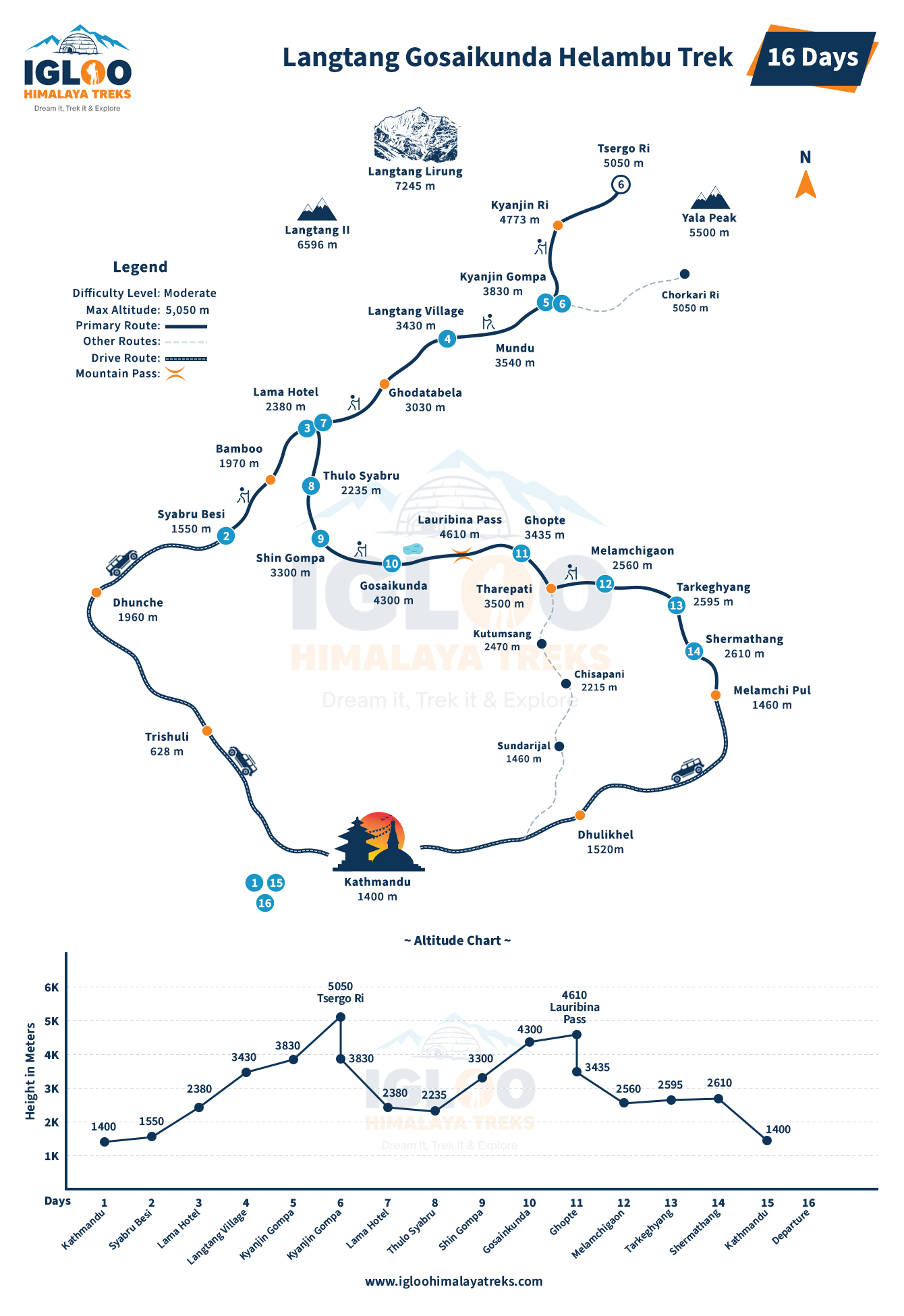 Langtang - Gosaikunda- Helambu Trek