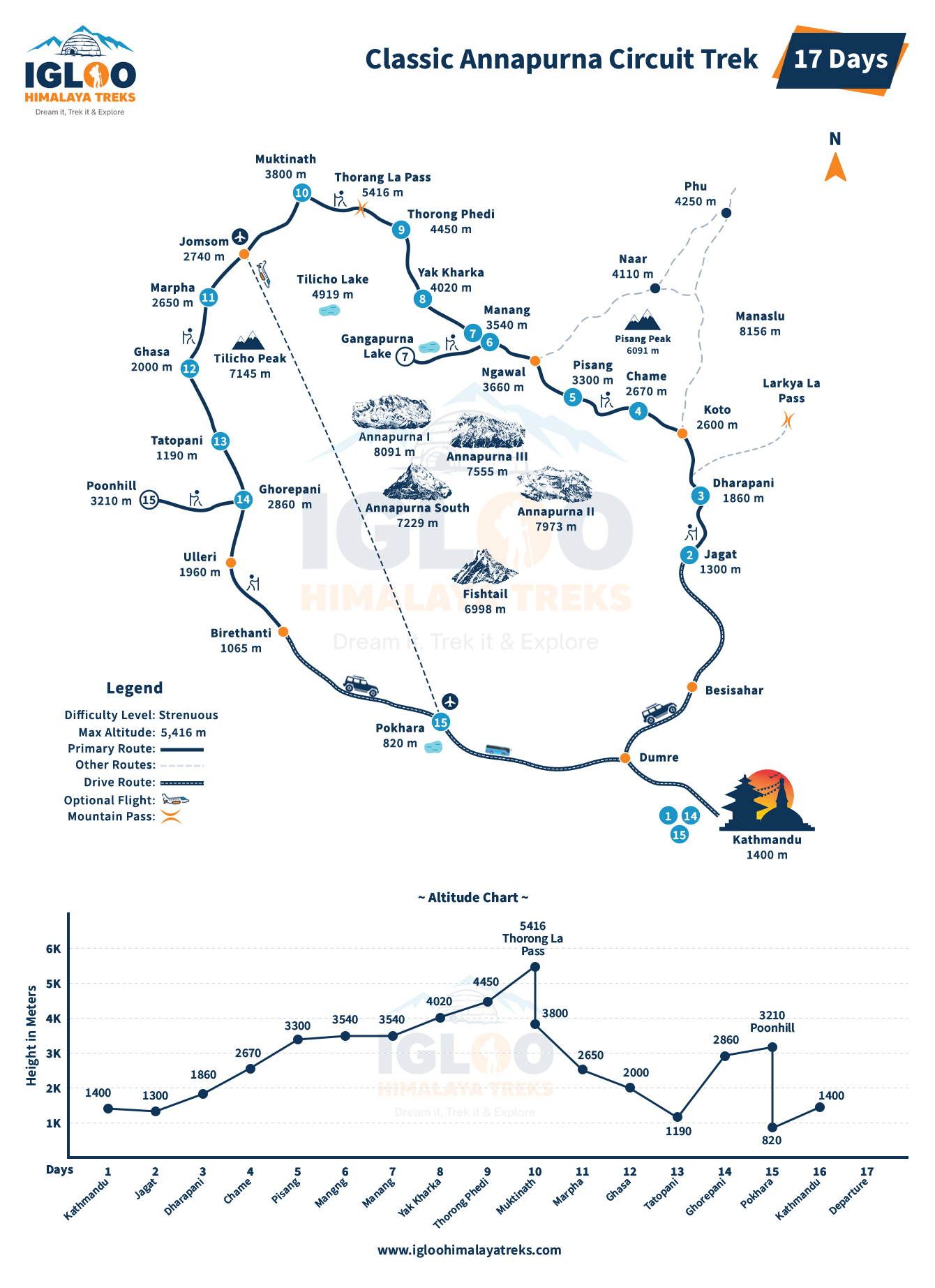 Classic Annapurna Circuit Trek