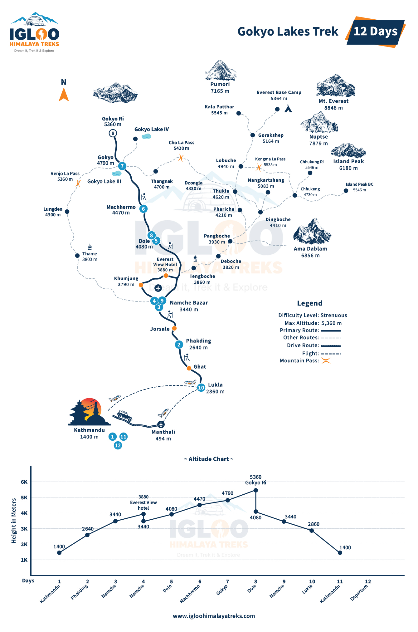 Gokyo Lakes Trek