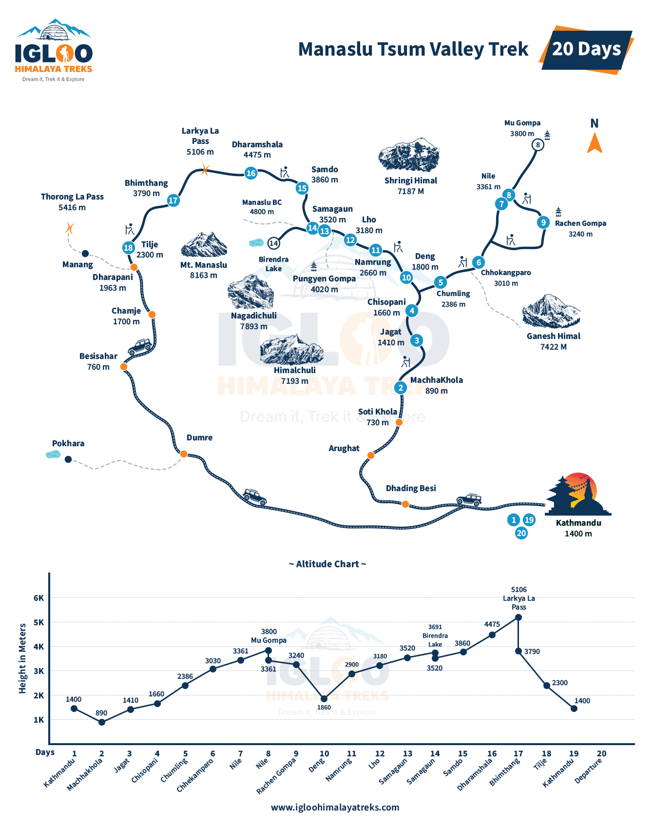 Manaslu Tsum Valley Trek