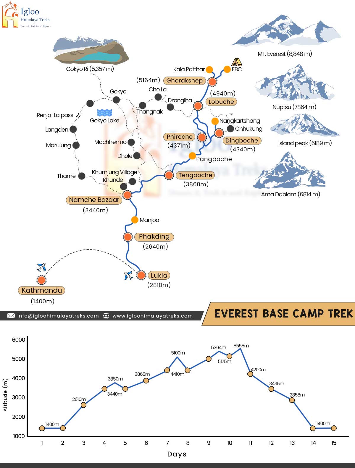 everest base camp trek map