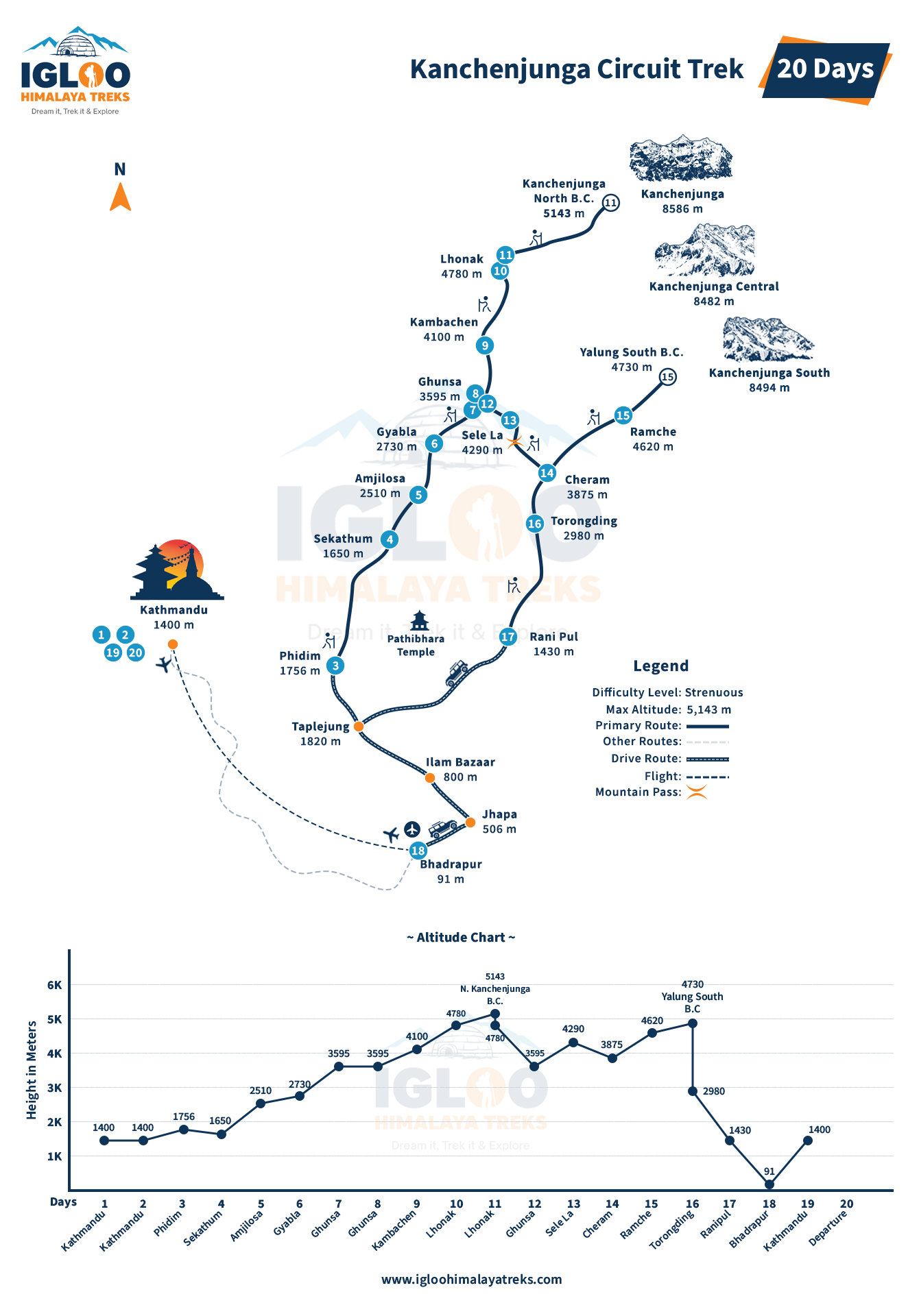 kanchenjung Circuit Trek