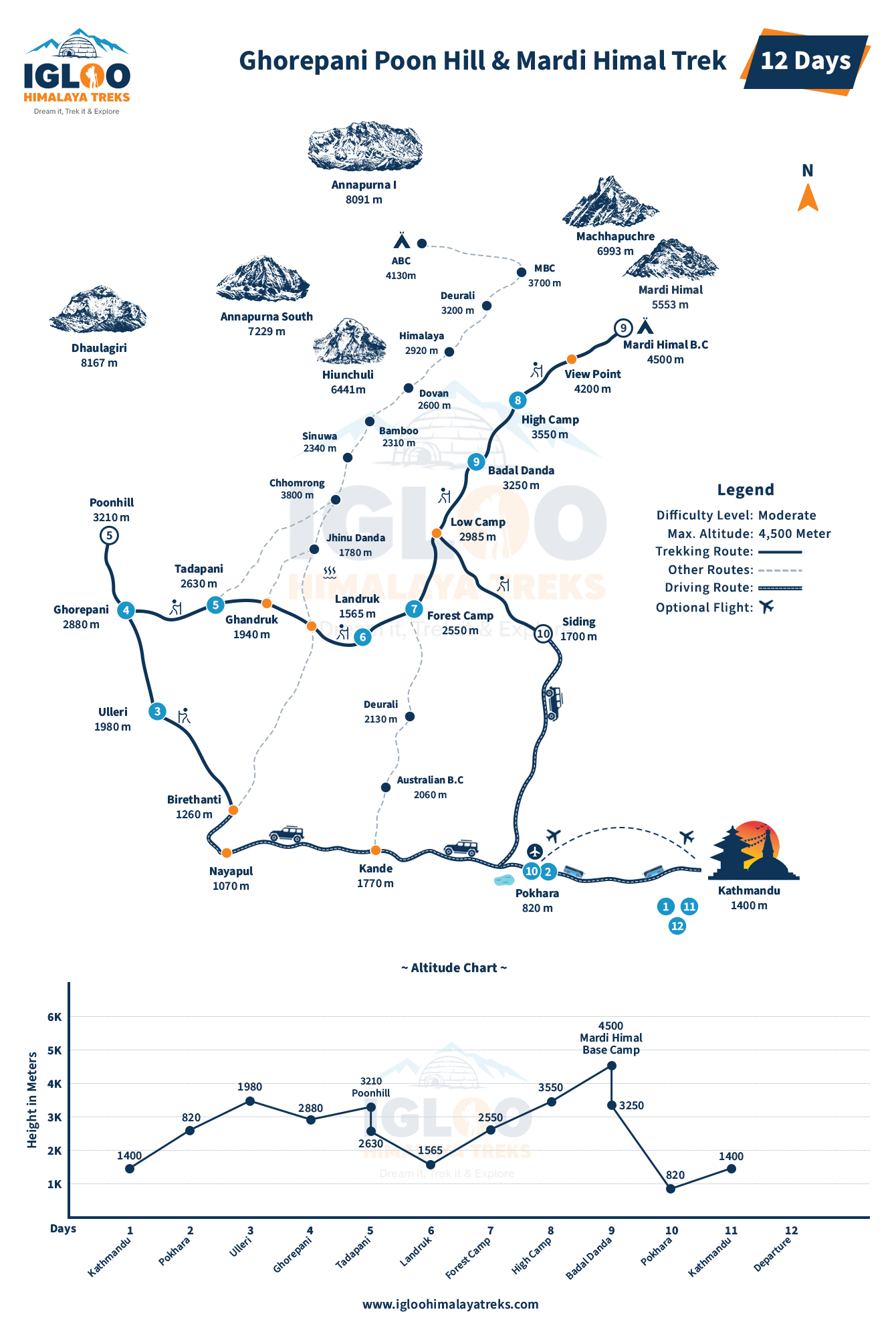 Ghorepani Poon Hill & Mardi Himal Trek