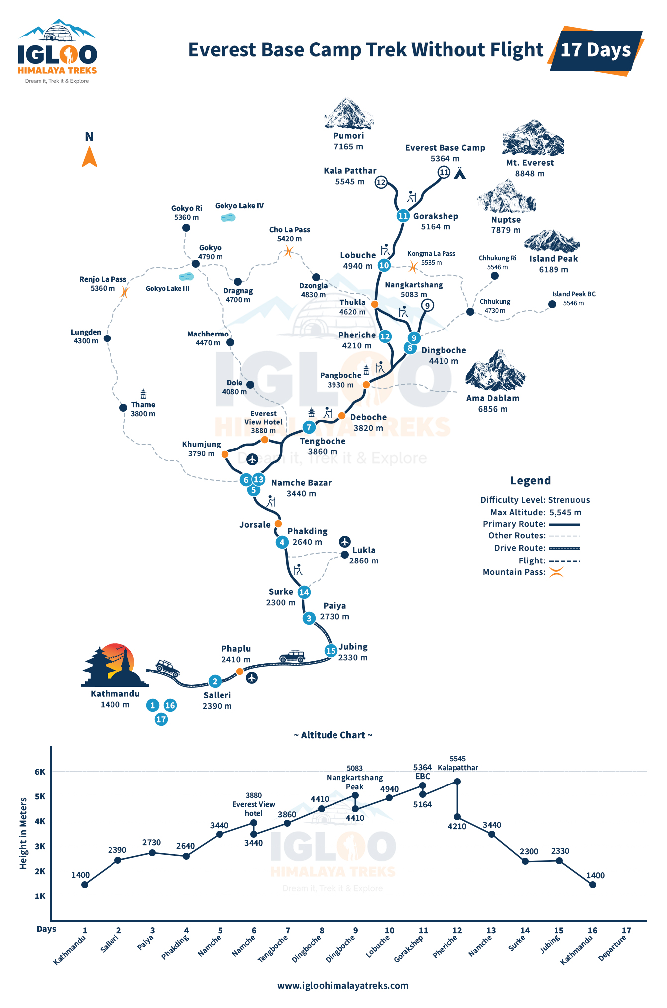 Everest base camp trek without flight