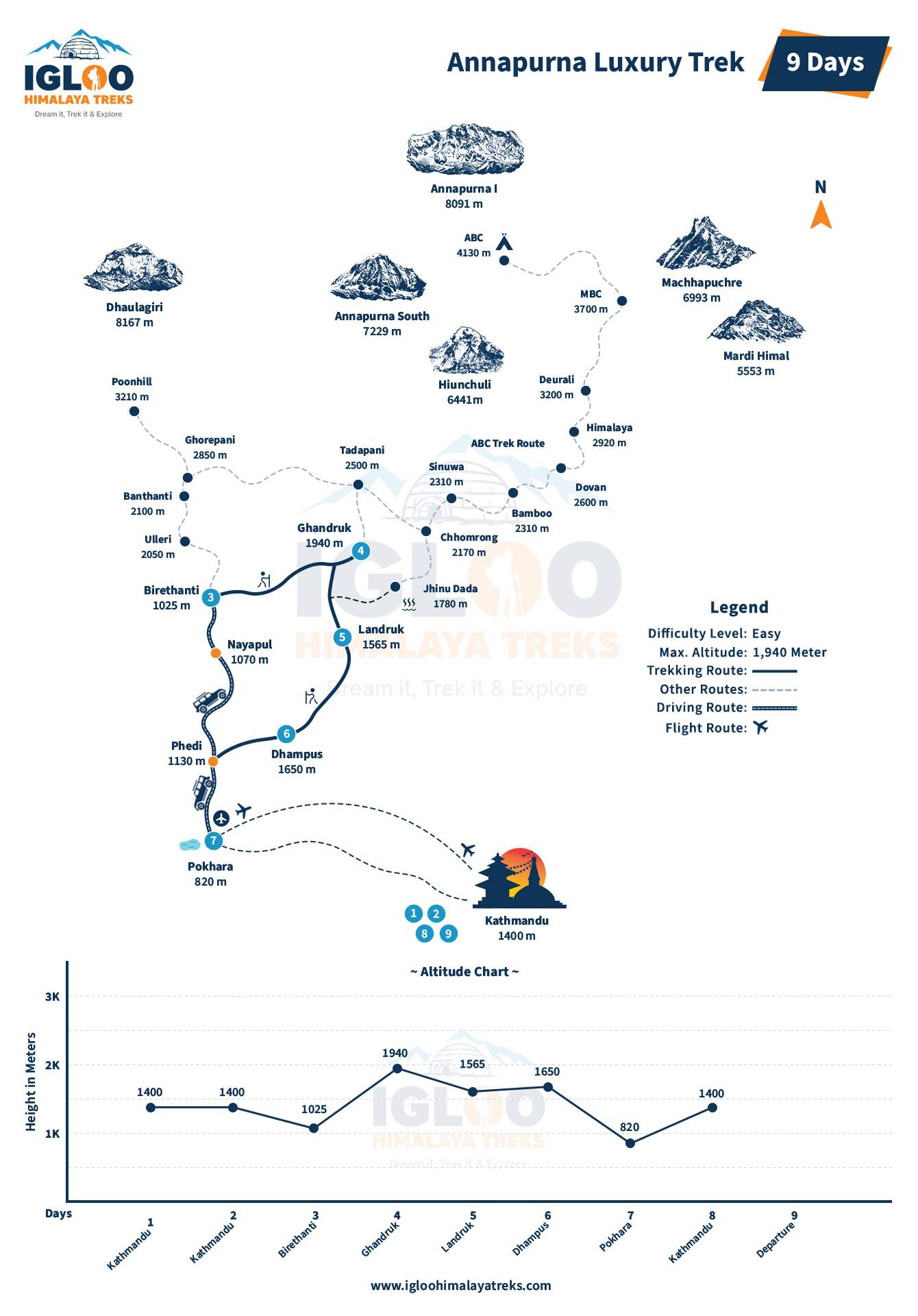 Annapurna Luxury Trek
