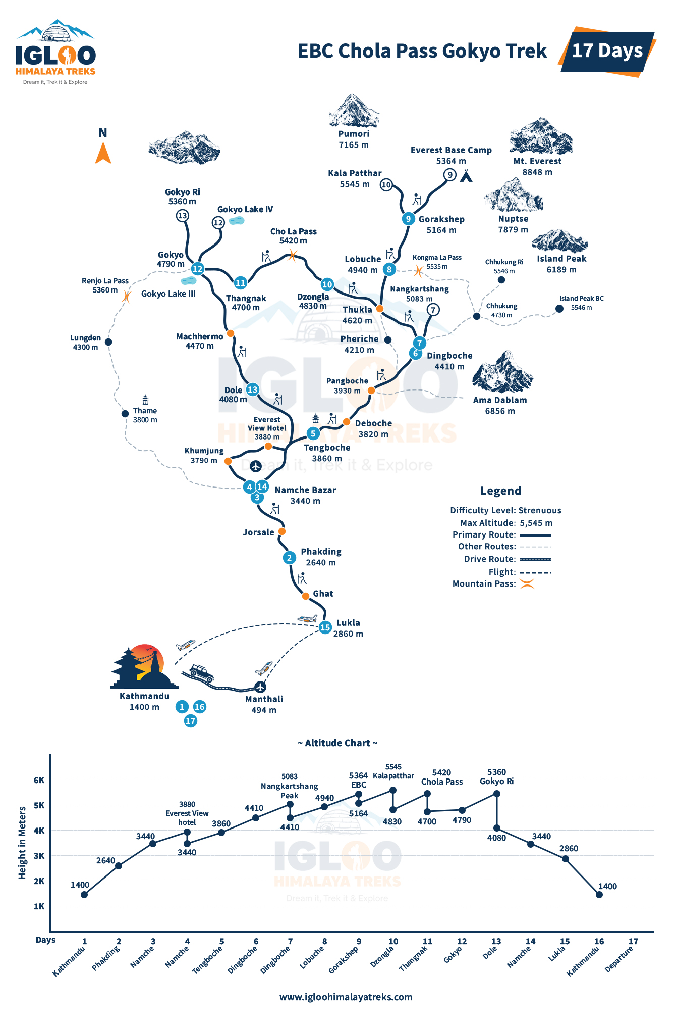 Ebc Chola Pass Gokyo Trek