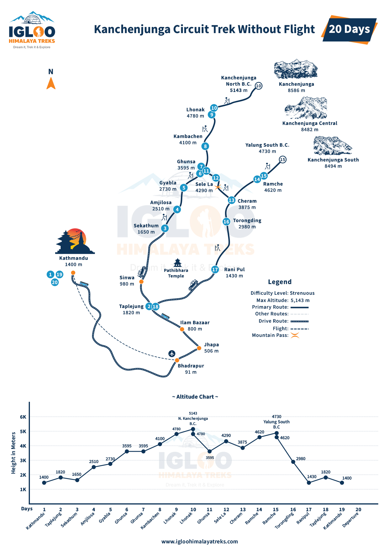Kanchenjunga Circuit Trek without Flight