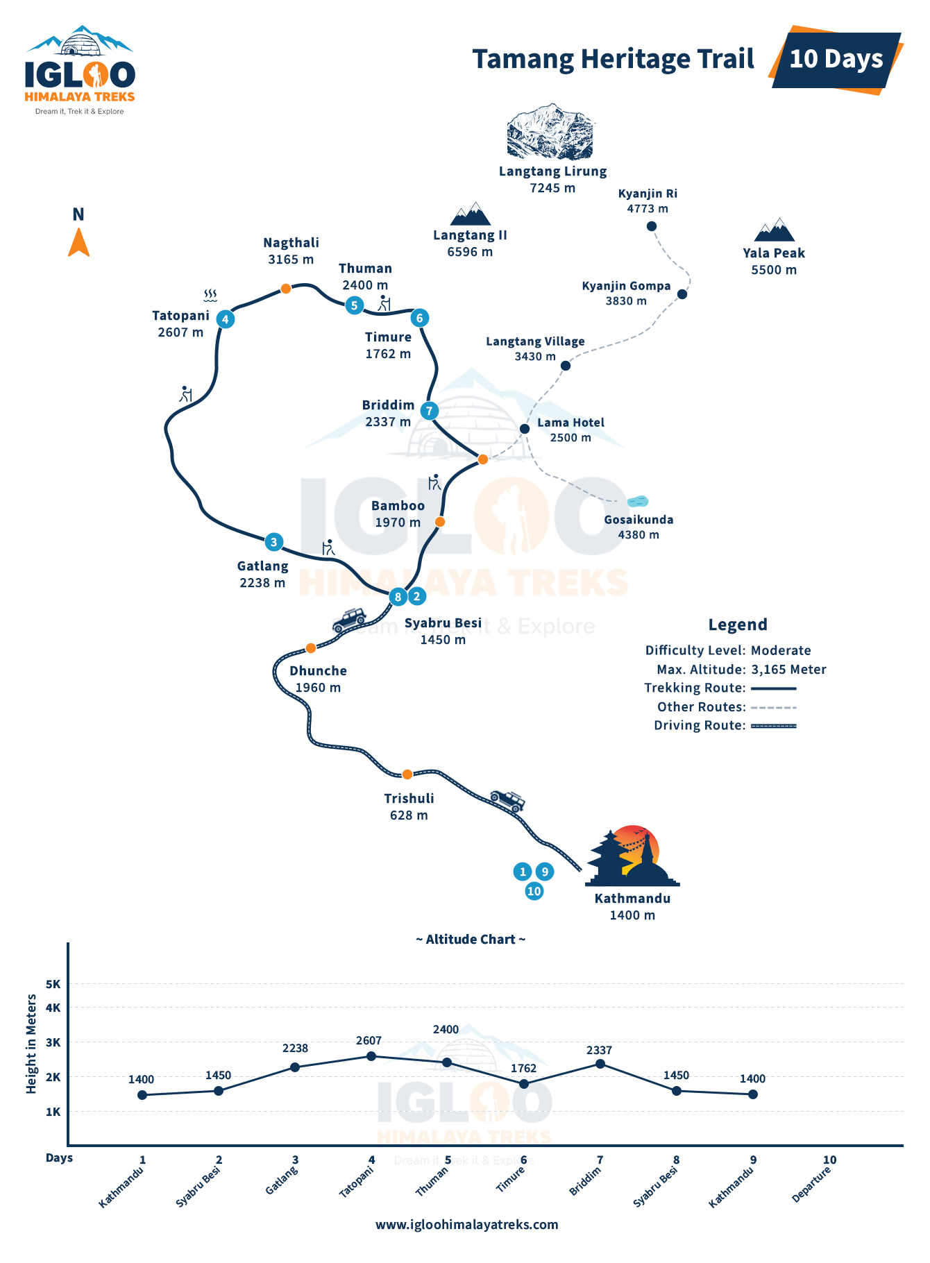 Tamang Heritage Trail