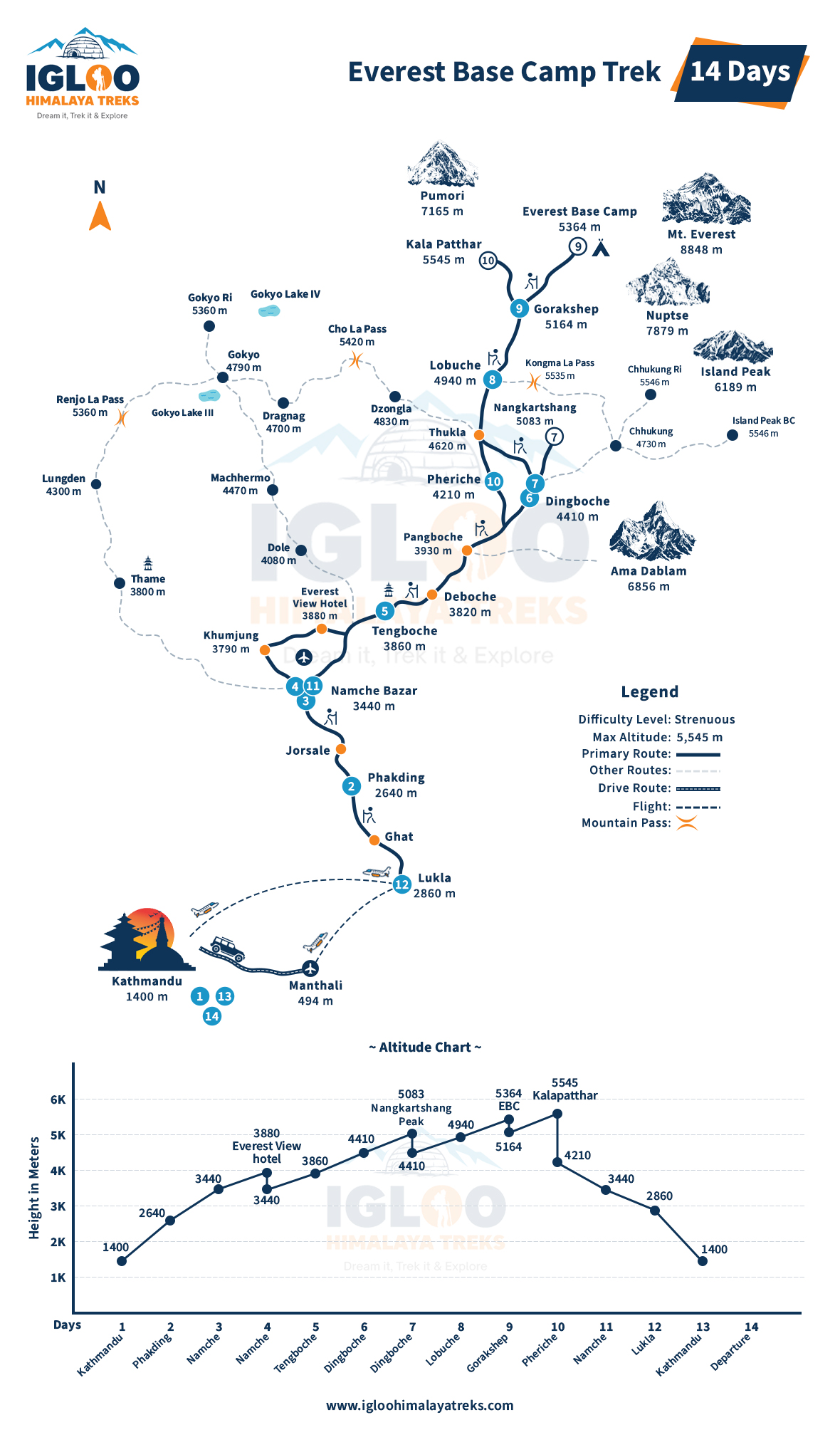 Everest Base Camp Trek