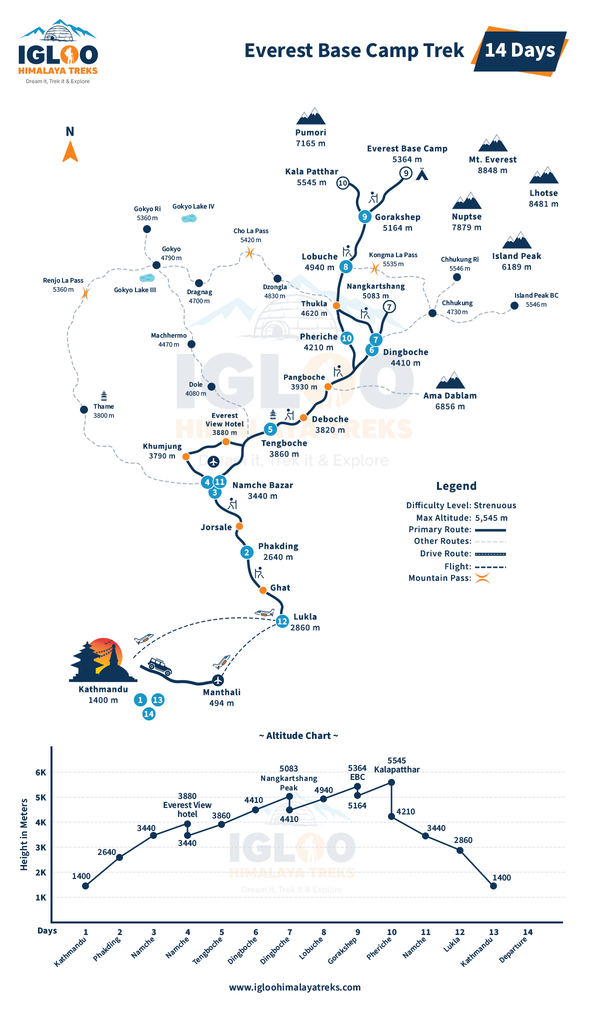 Everest Base Camp Trek