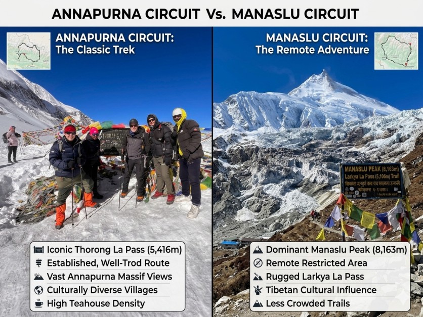 Annapurna Circuit Vs Manaslu Circuit