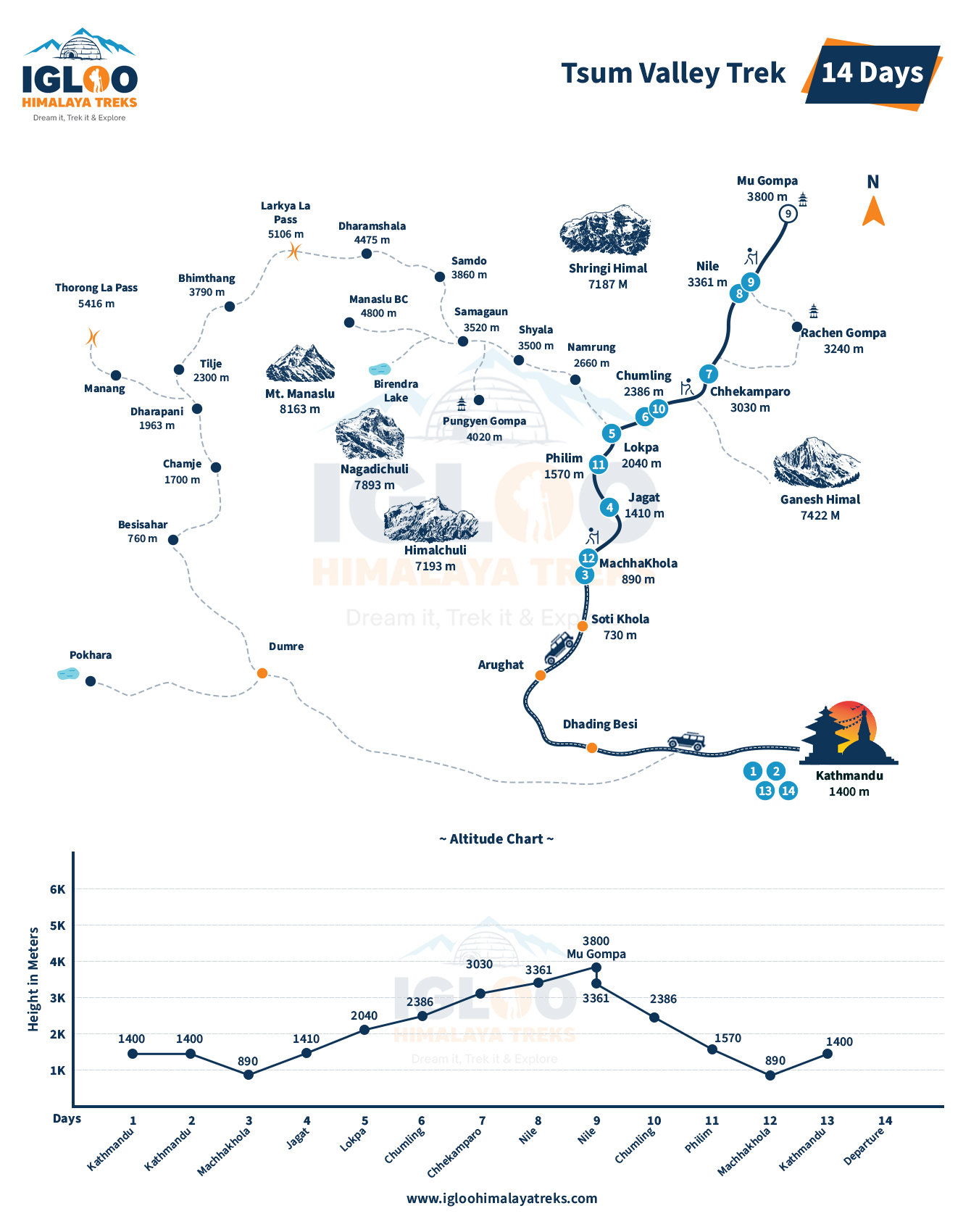 Tsum Valley Trek