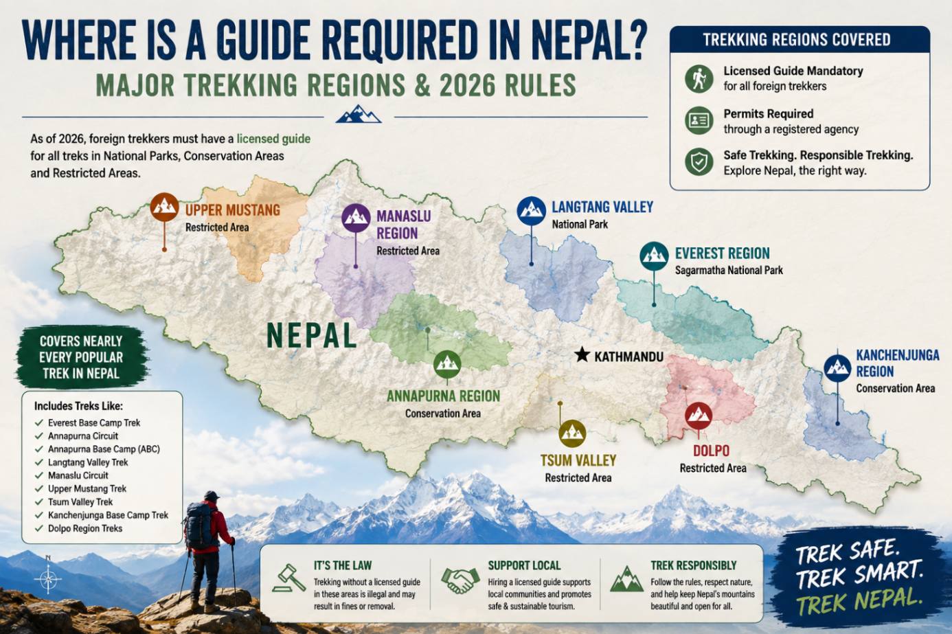 Do You Need a Guide to Trek in Nepal? Where the Rule Applies