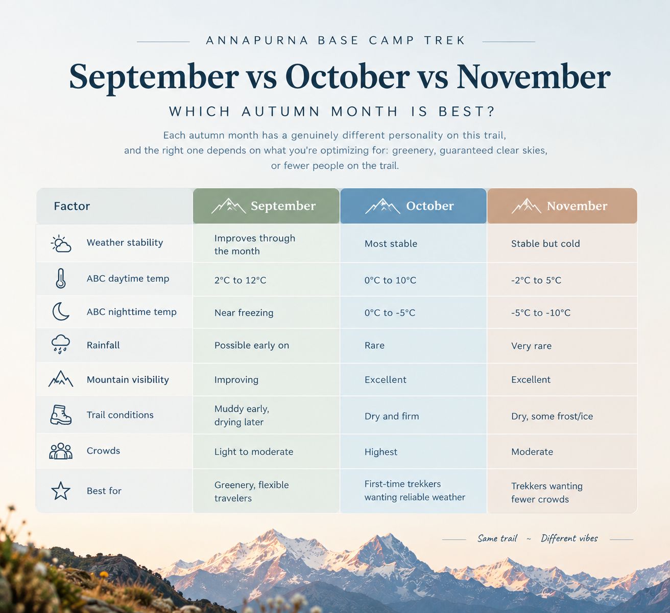 September vs October vs November: Which Autumn Month Is Best?